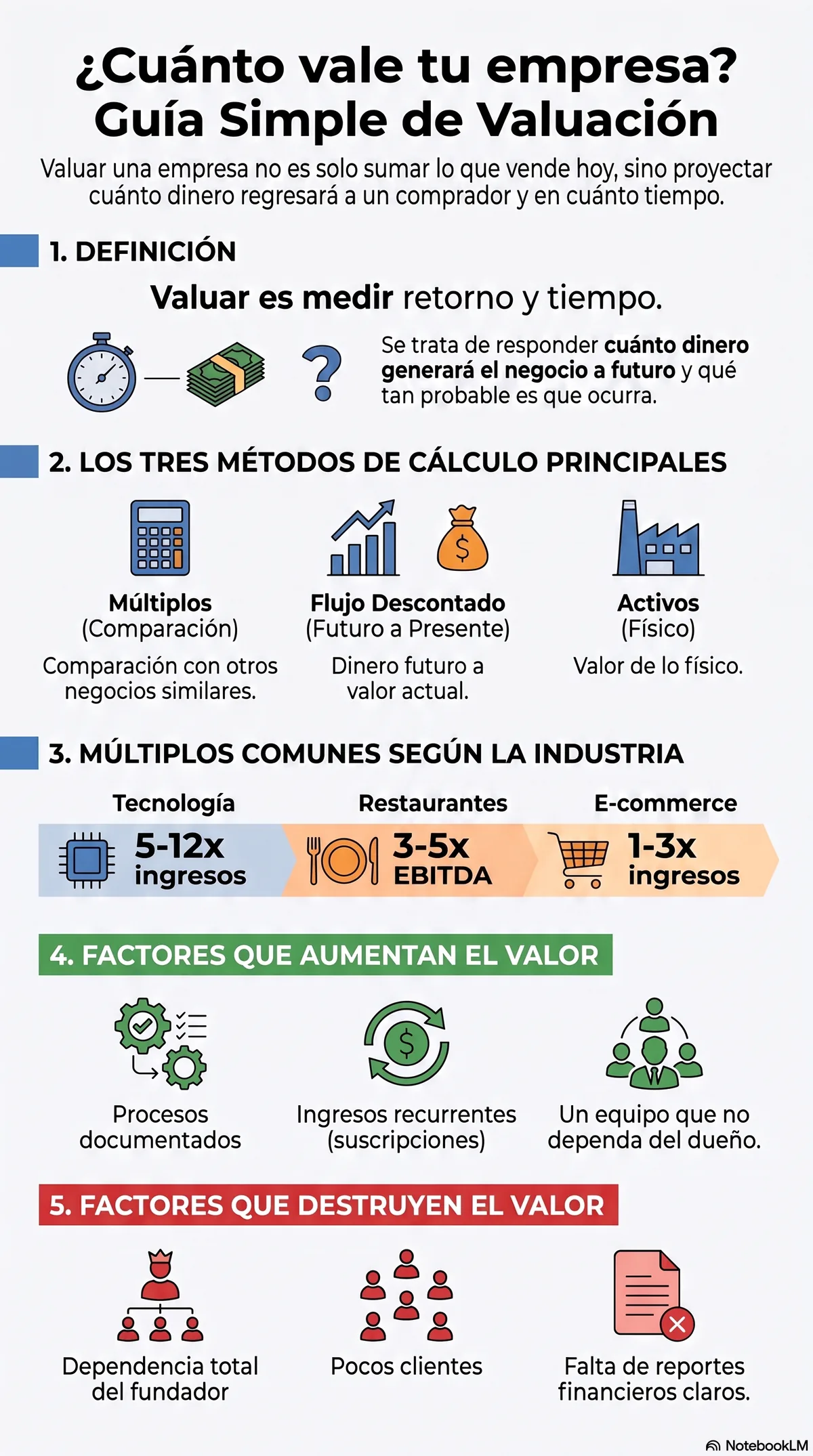 Infografía: ¿Cuánto vale tu empresa? Guía simple de valuación